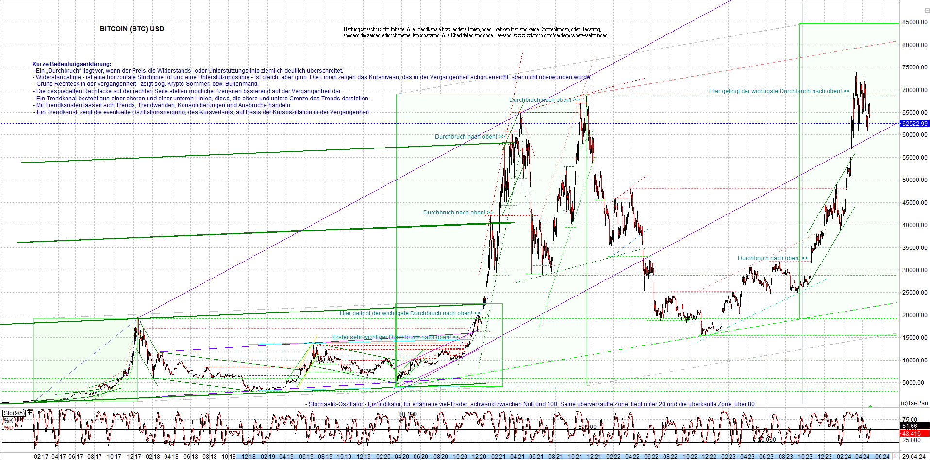 bitcoin_chart_heute_morgen.png