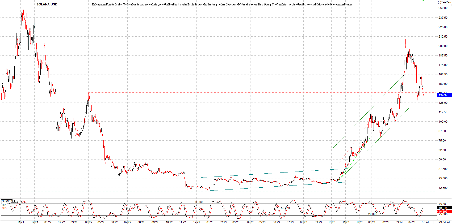 x_solana_usd_chart_(von_o.png