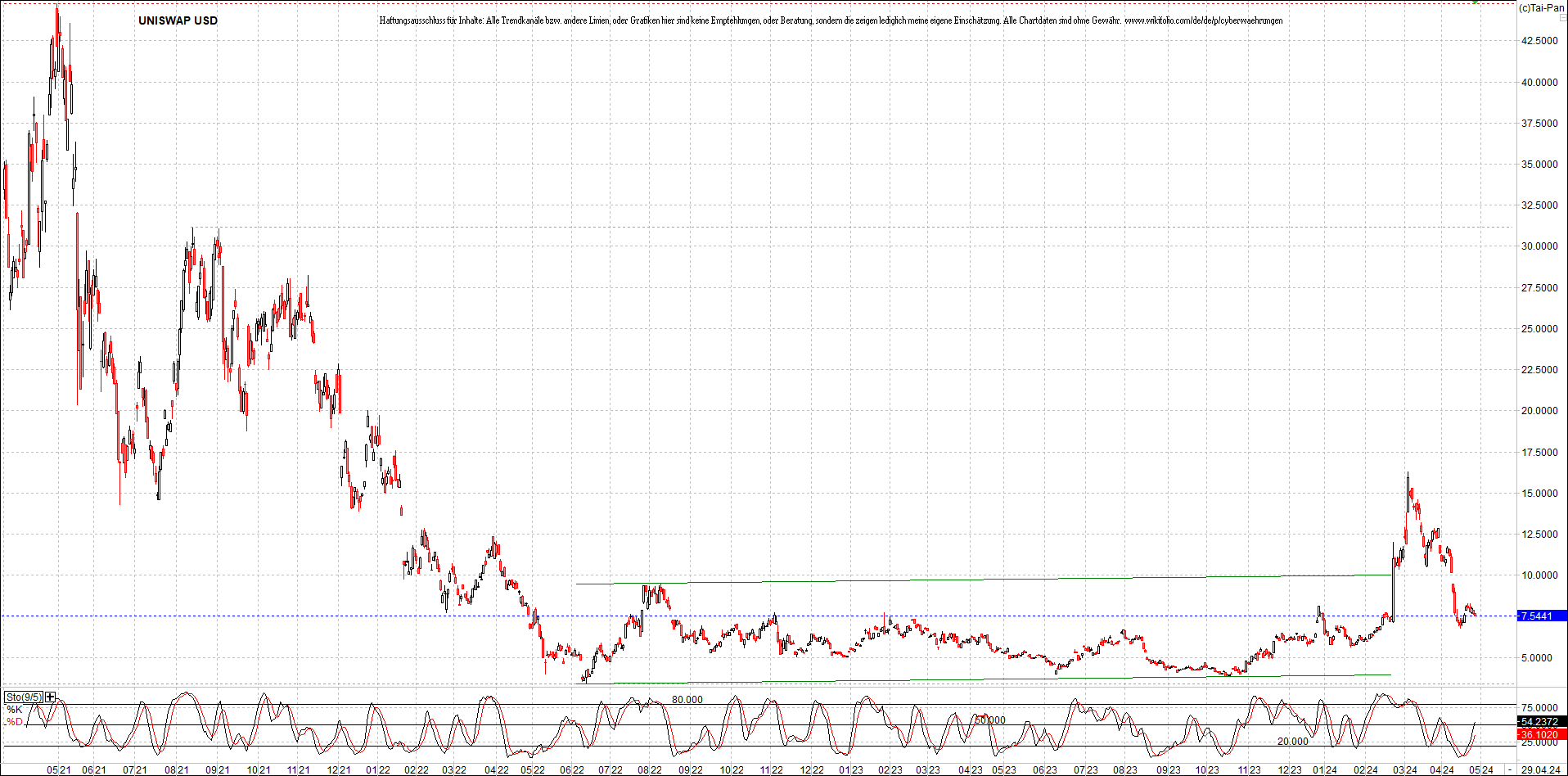 x_uniswap_usd_chart_(von_o.png