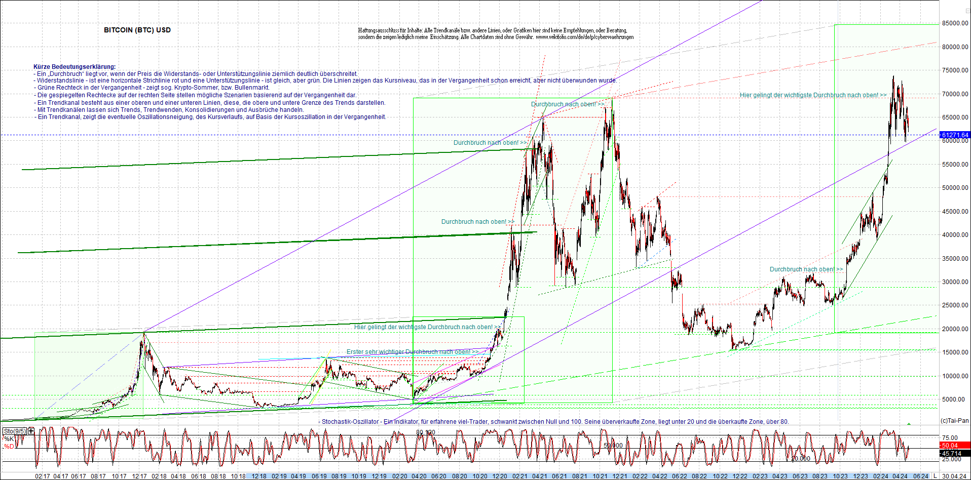 bitcoin_chart_heute_nachmittag.png