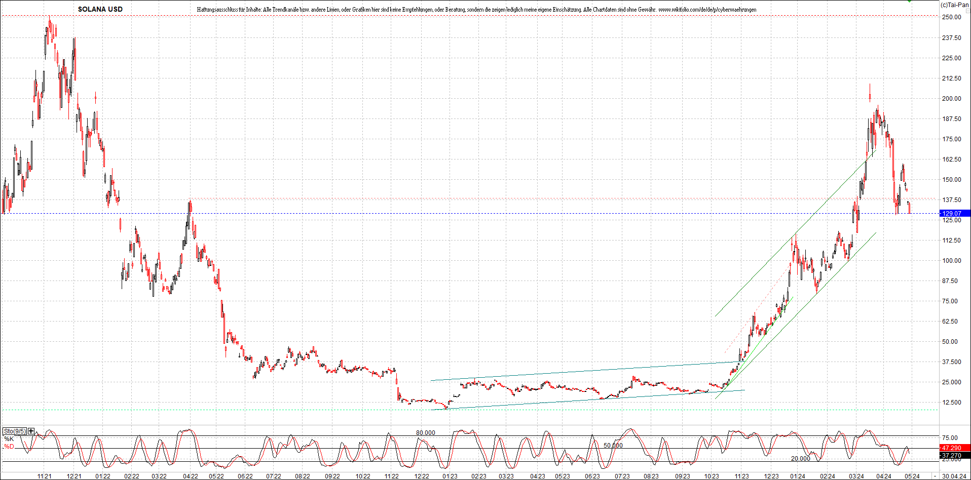 x_solana_usd_chart_(von_o.png