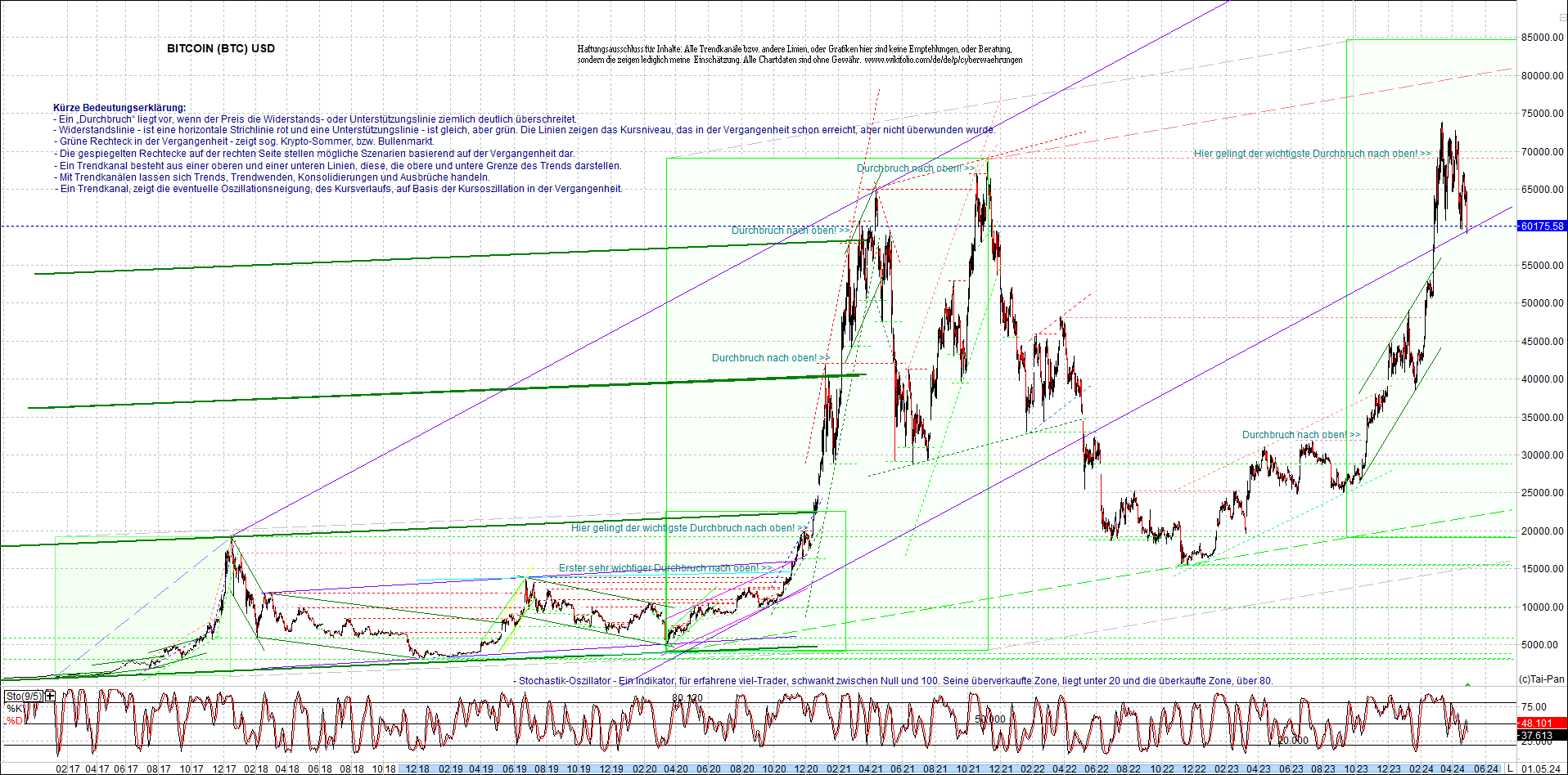 bitcoin_chart_heute_morgen.png