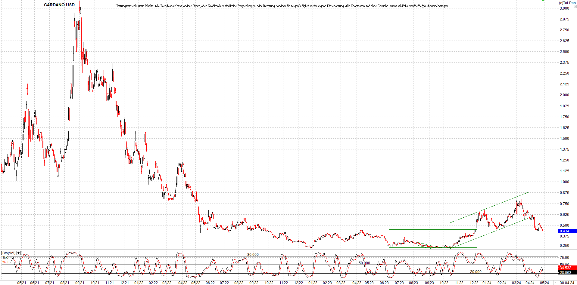 x_cardano_usd_chart_(von_o.png