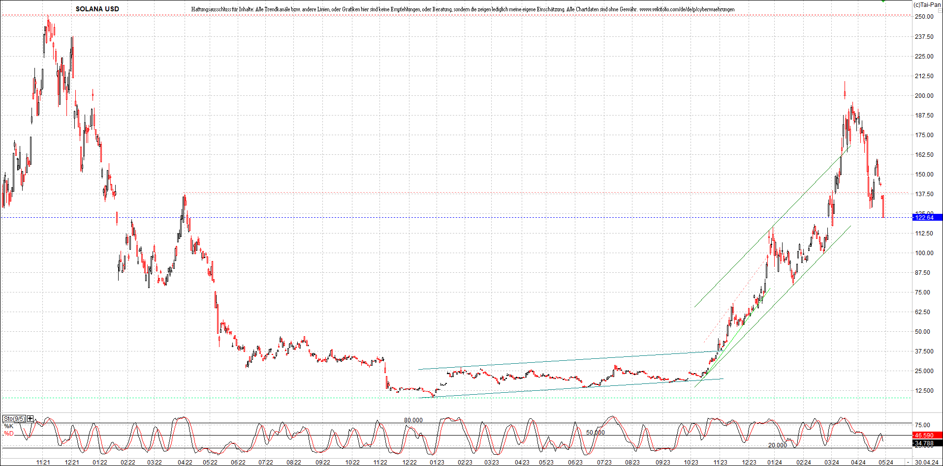 x_solana_usd_chart_(von_o.png