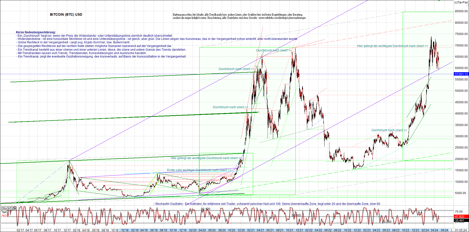 bitcoin_chart_heute_nachmittag.png