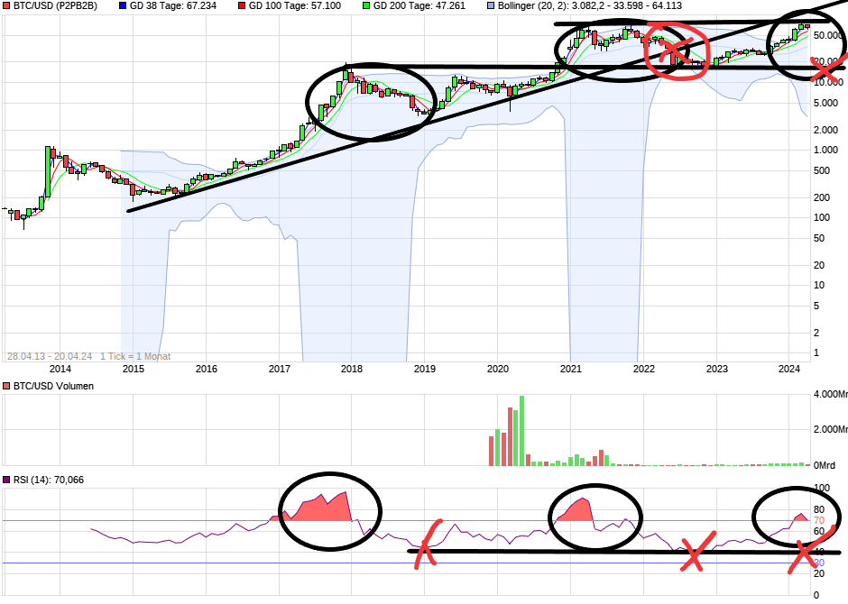 chart_all_btcusdbitcoinus-dollar.png