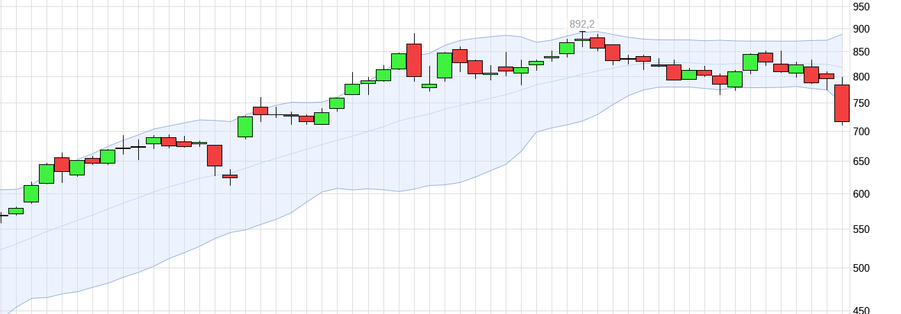 nvidia_turnaround_tuesday.png