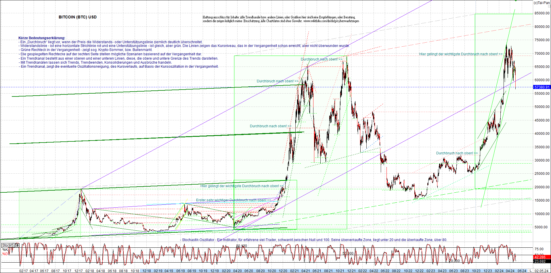 bitcoin_chart_heute_morgen.png