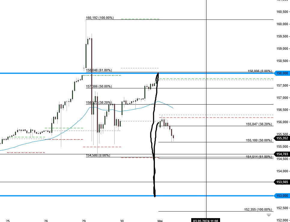 usd_jpy_1h_0205.png