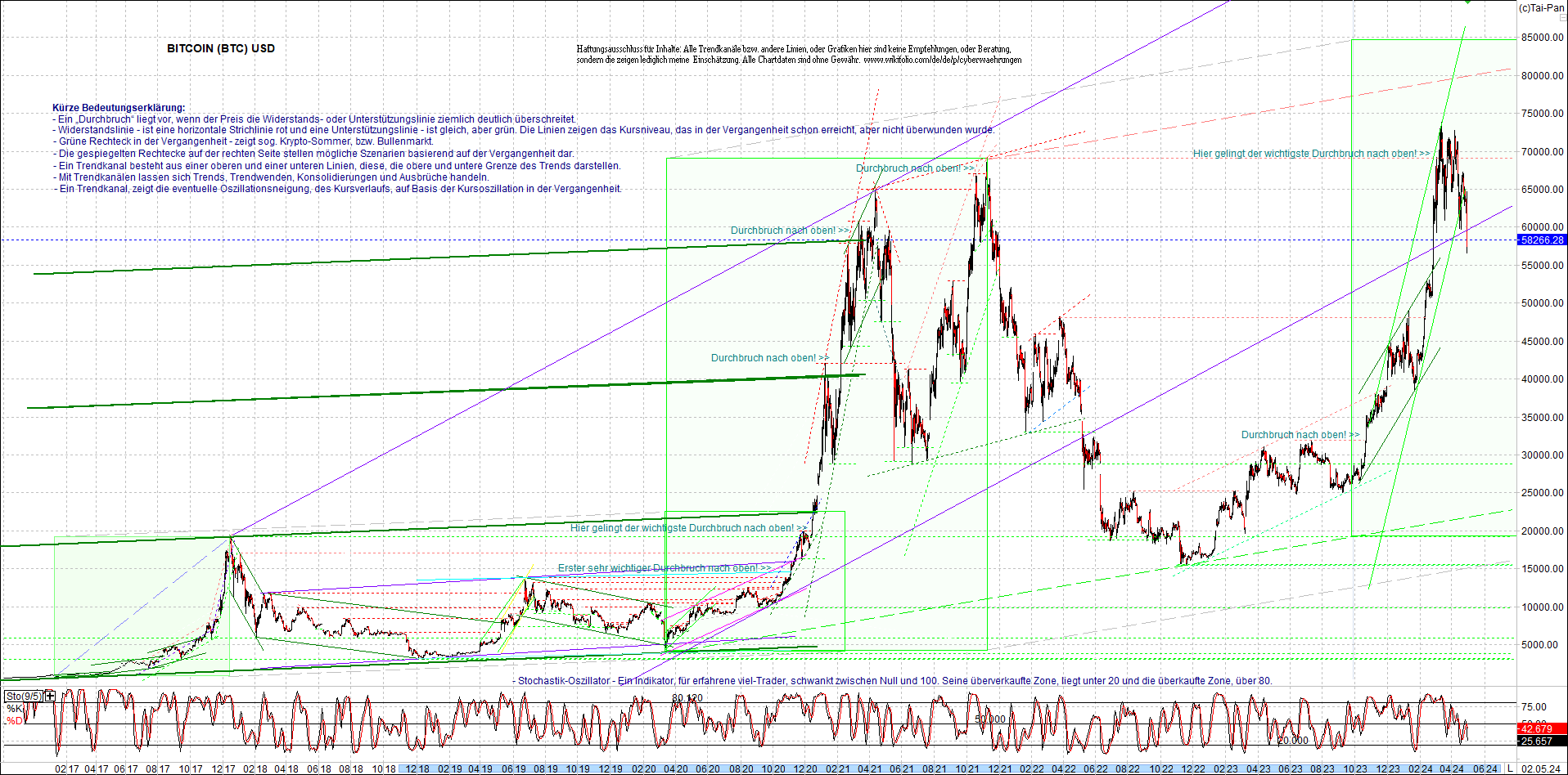 bitcoin_chart_heute_nachmittag.png