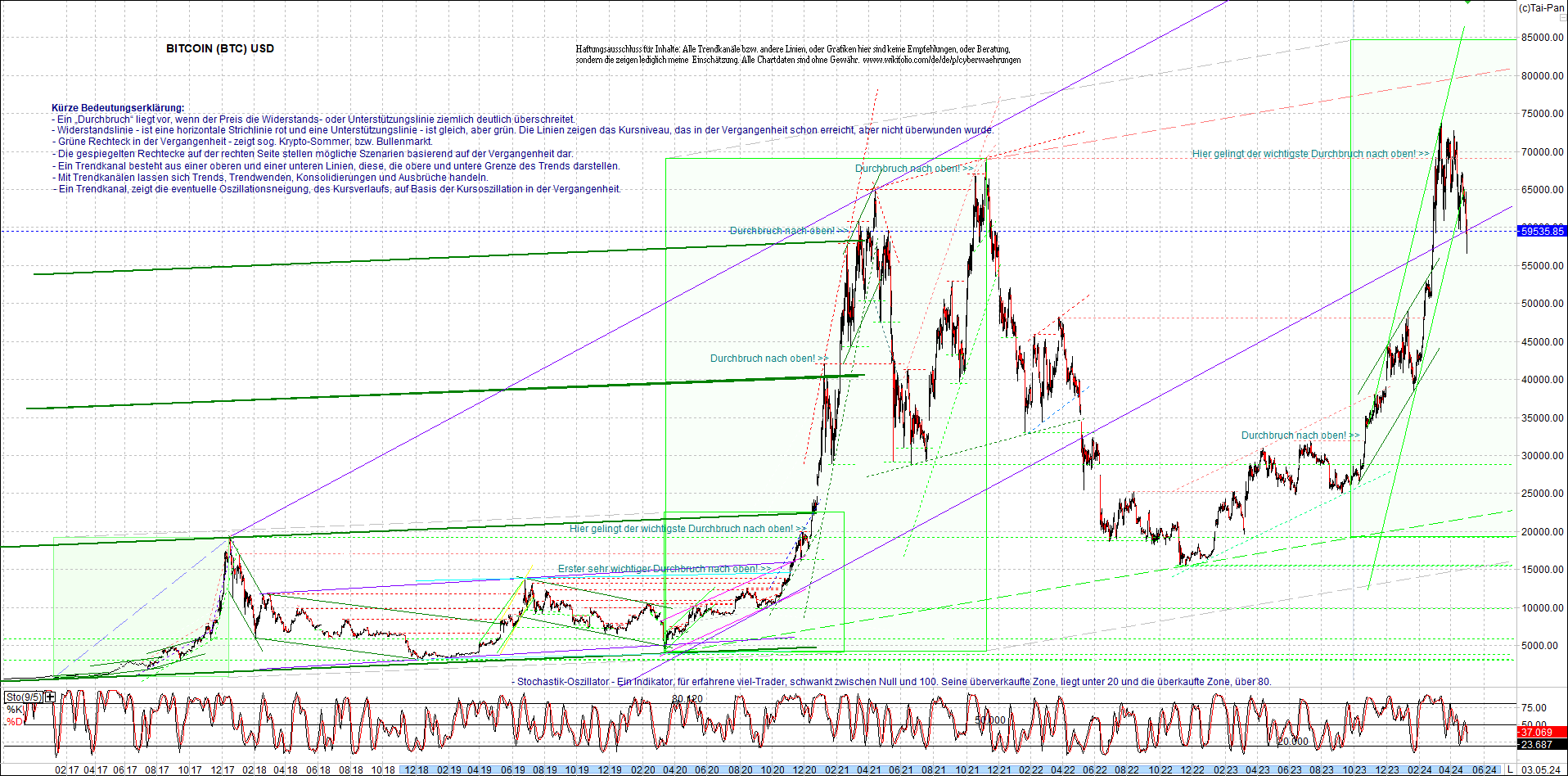 bitcoin_chart_heute_morgen.png