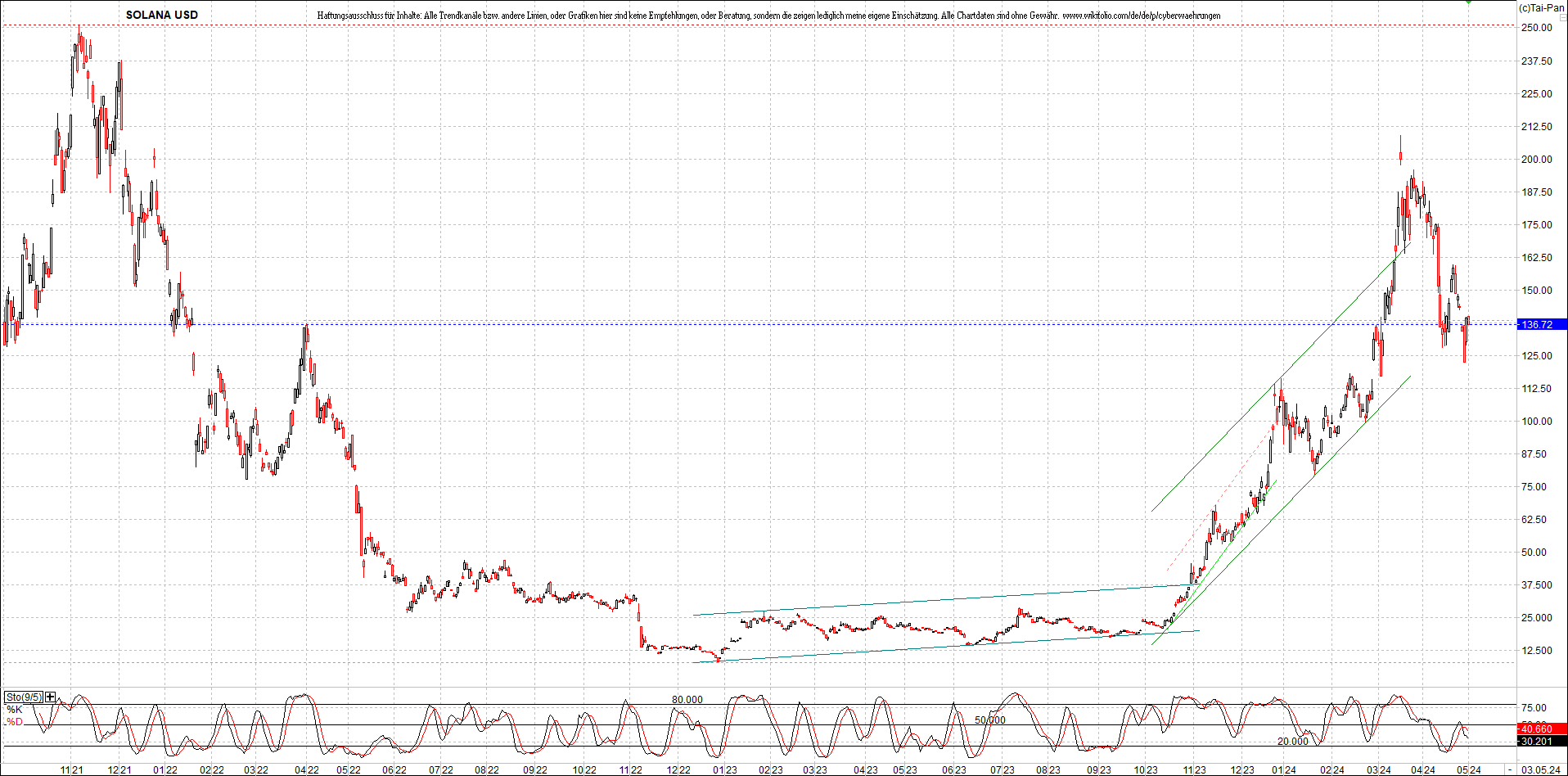 x_solana_usd_chart_(von_o.png