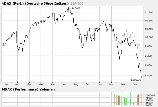 mdax_vs_sp.png