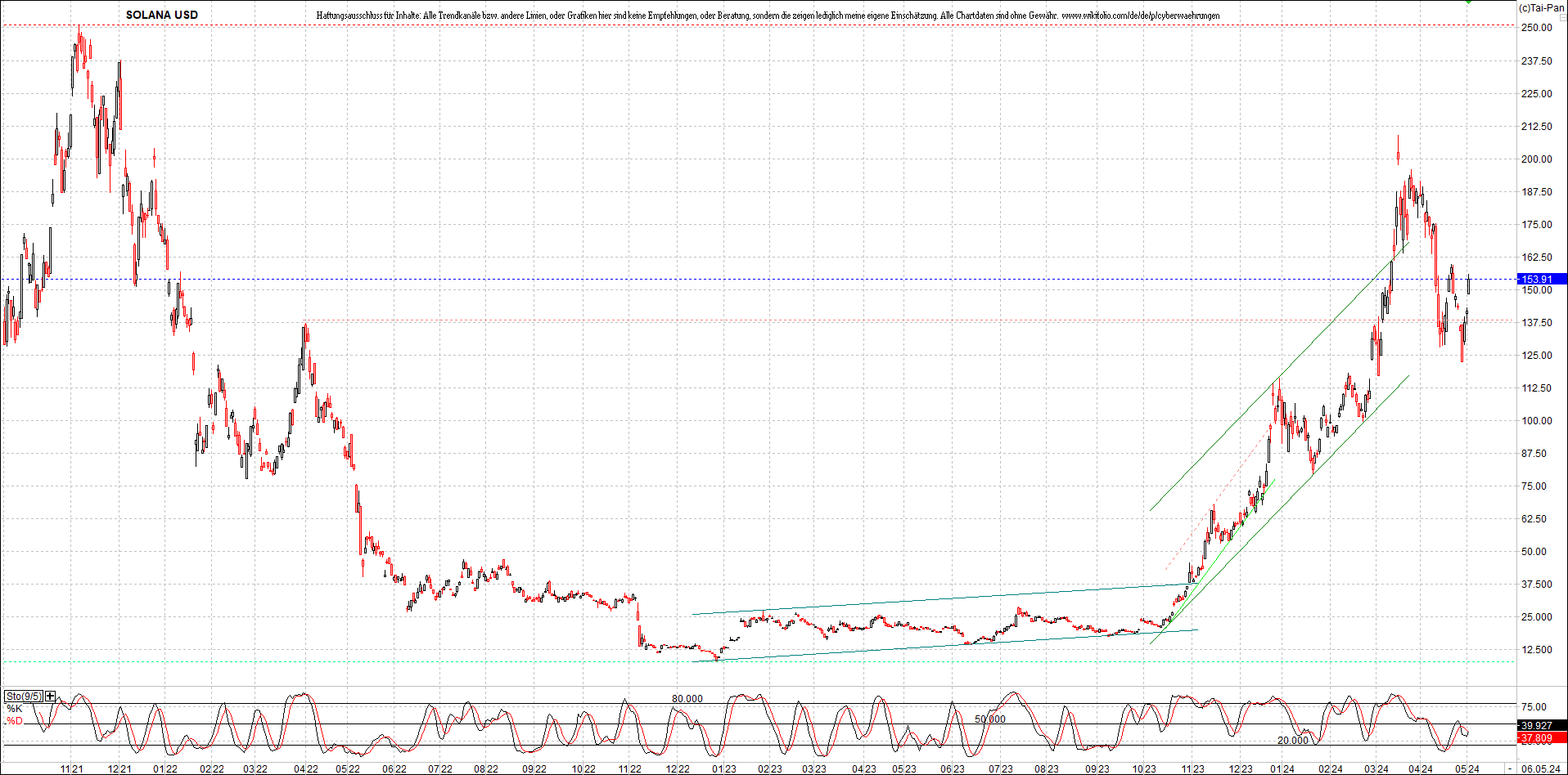 x_solana_usd_chart_(von_o.png