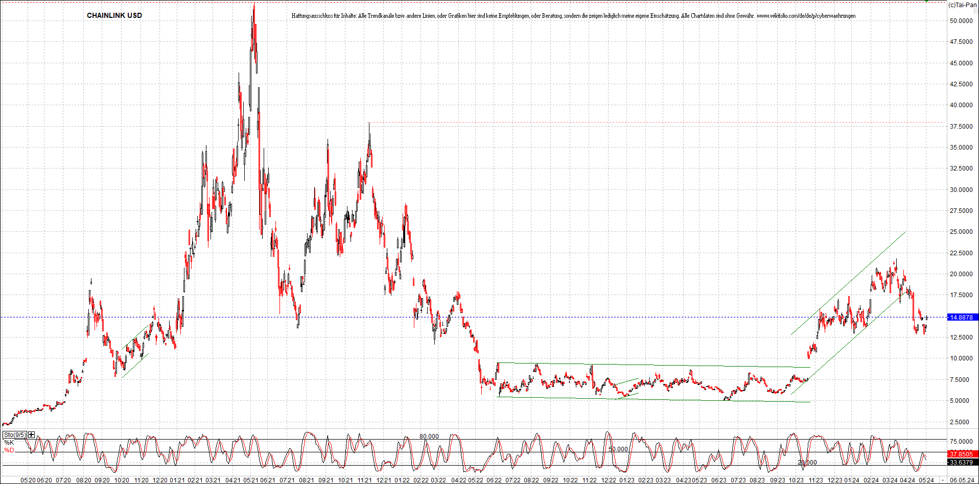 x_chainlink_usd_chart_(von_o.png