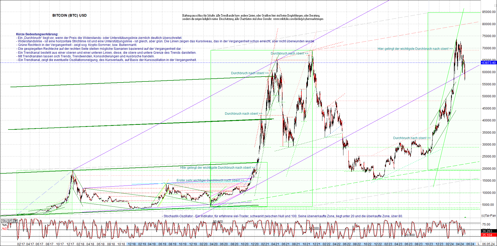 bitcoin_chart_heute_nachmittag.png