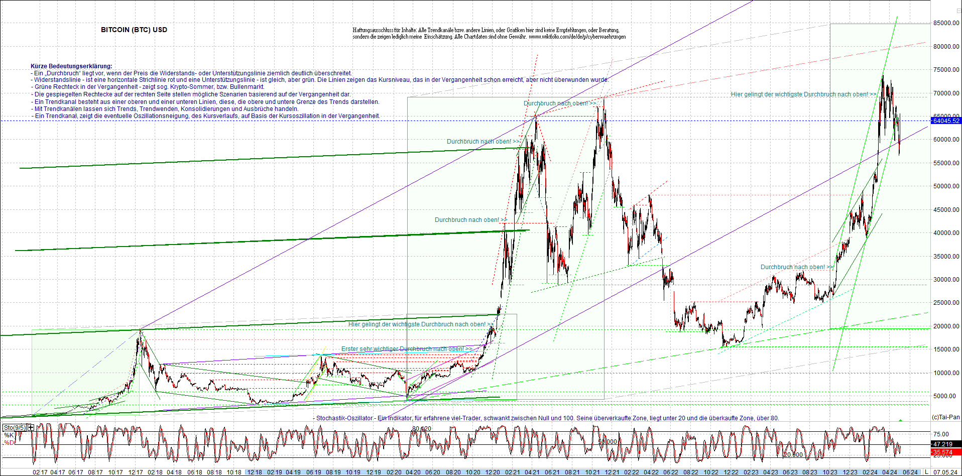 bitcoin_chart_heute_nachmittag.png