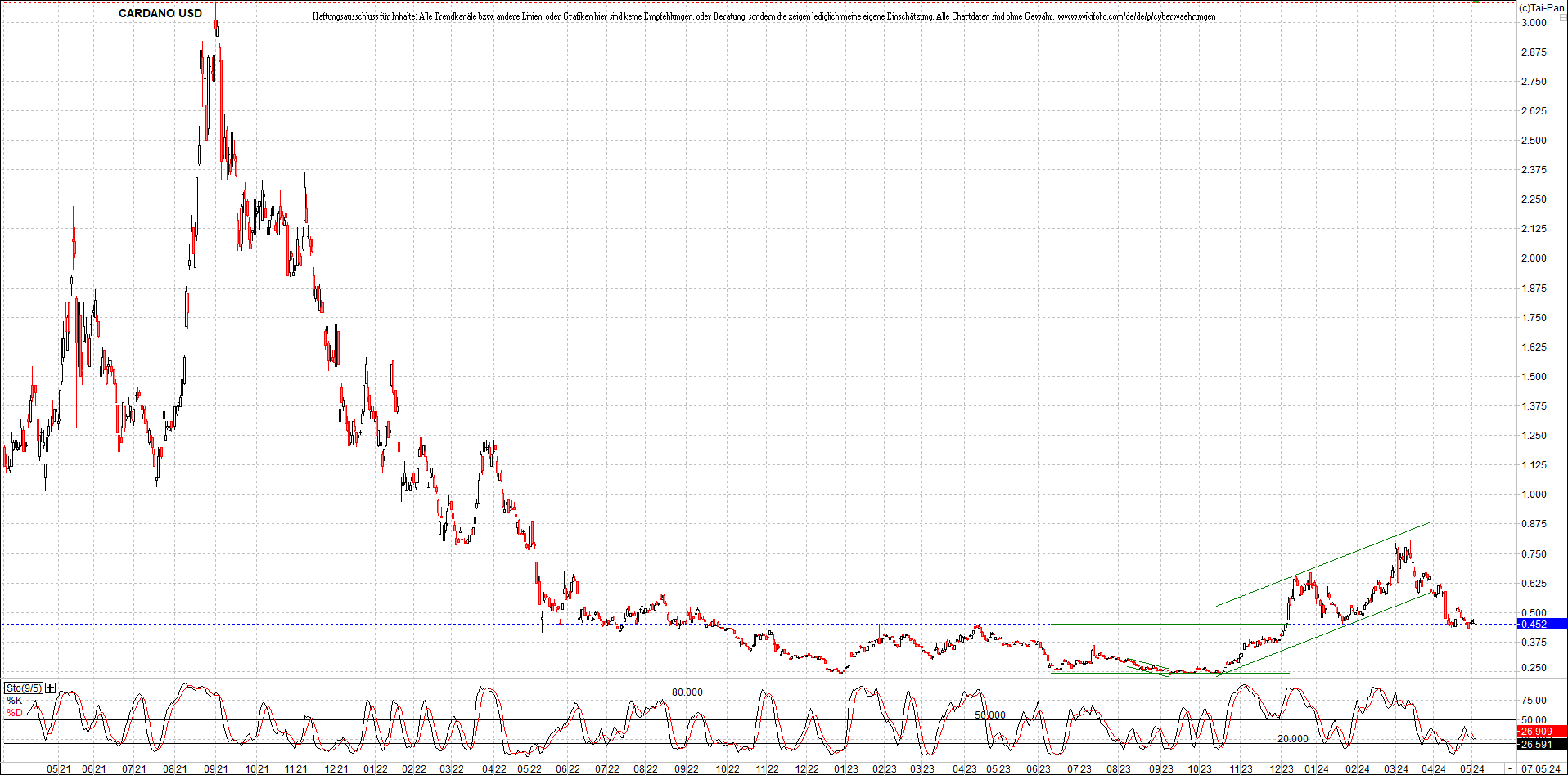 x_cardano_usd_chart_(von_o.png