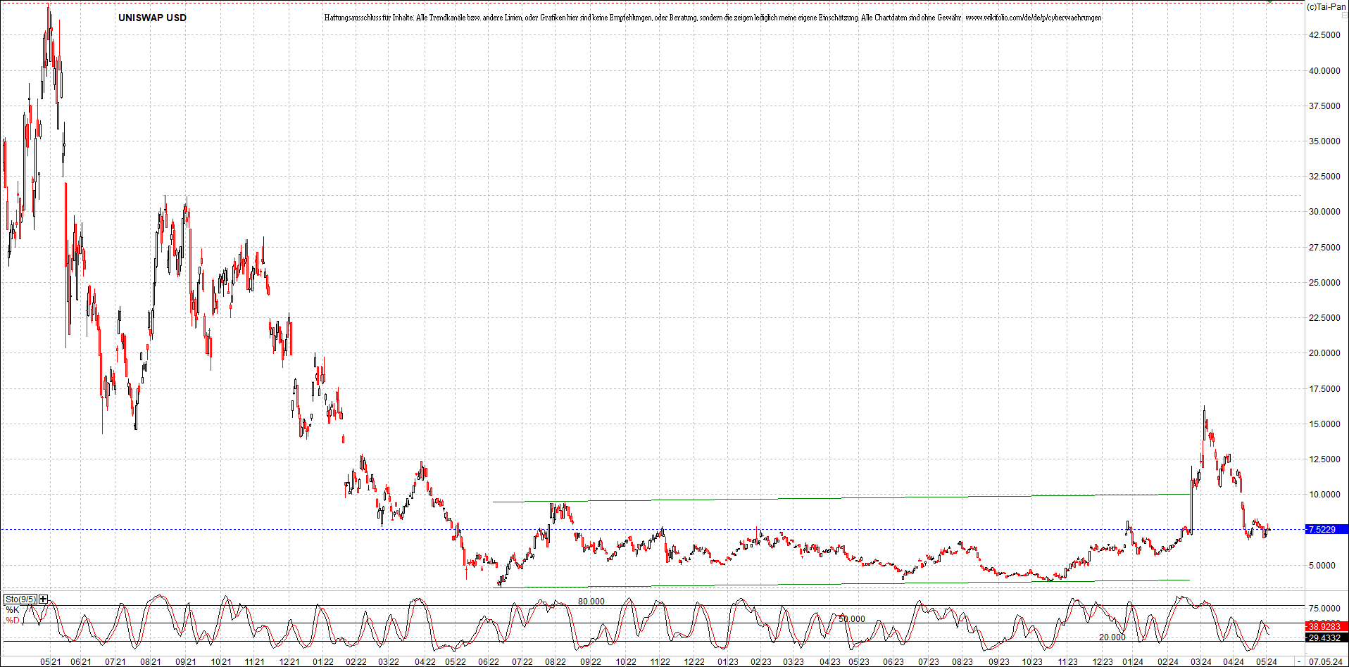 x_uniswap_usd_chart_(von_o.png