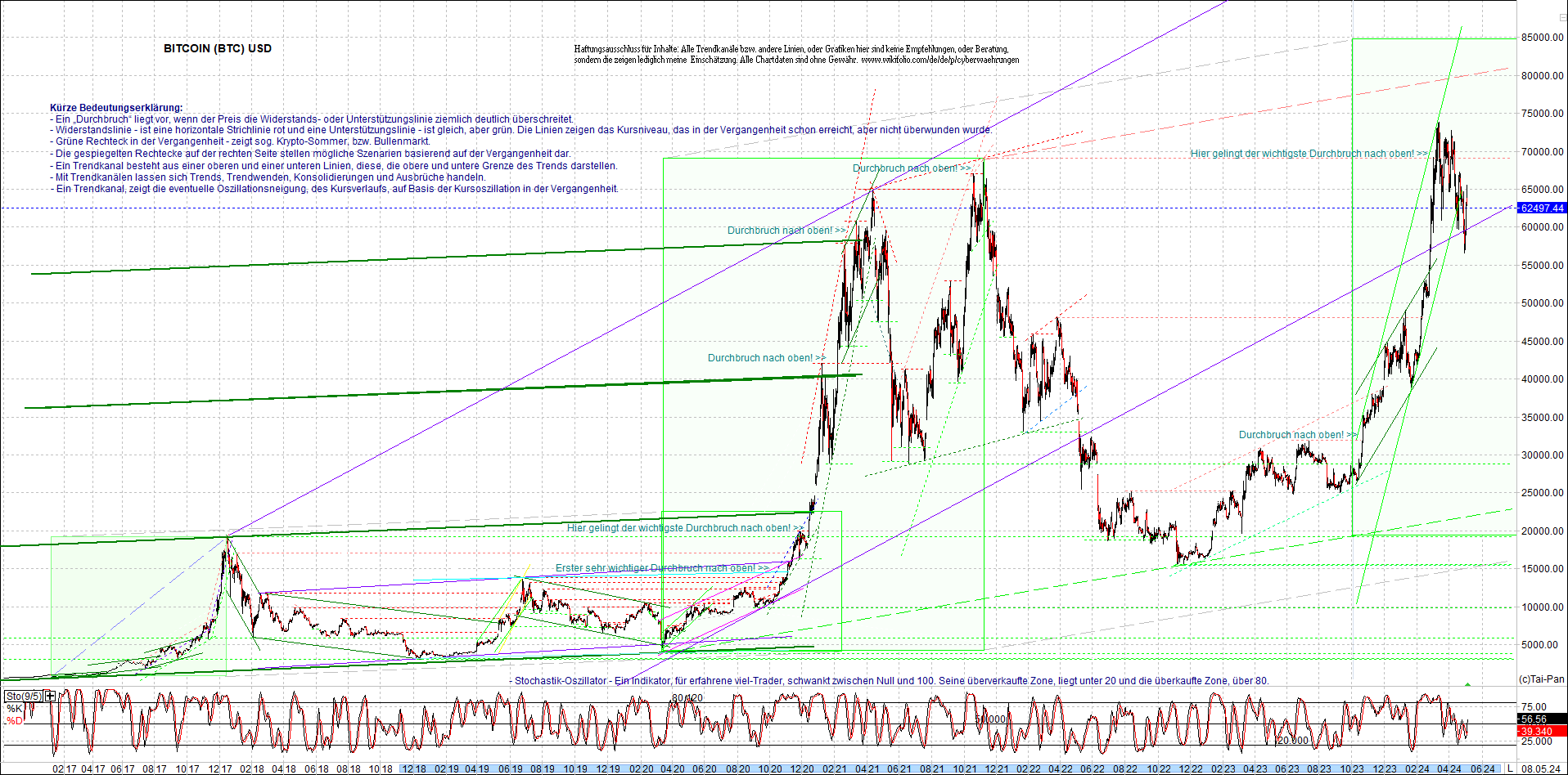 bitcoin_chart_heute_morgen.png