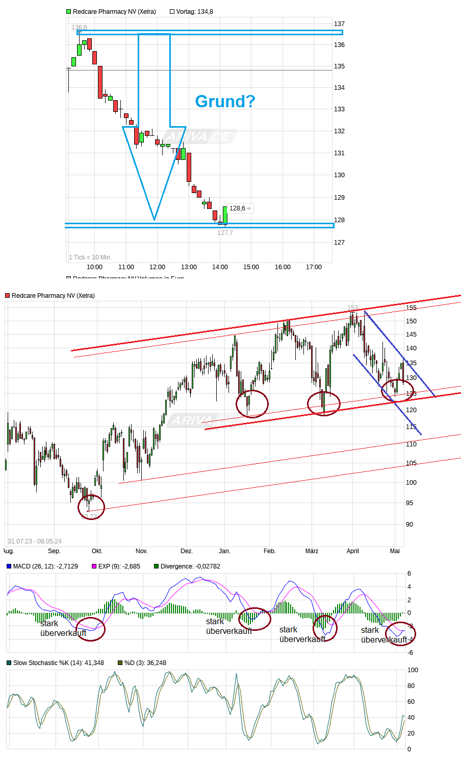 chart_intraday_redcarepharmacynv----.png