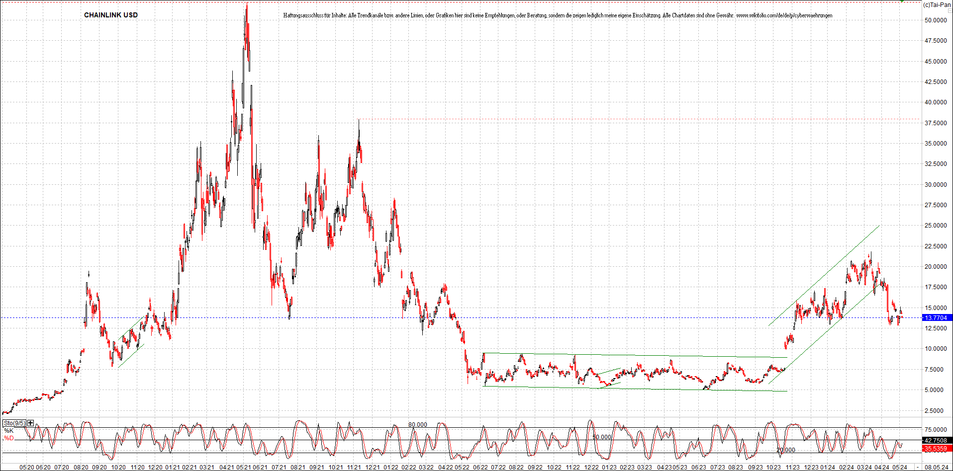 x_chainlink_usd_chart_(von_o.png