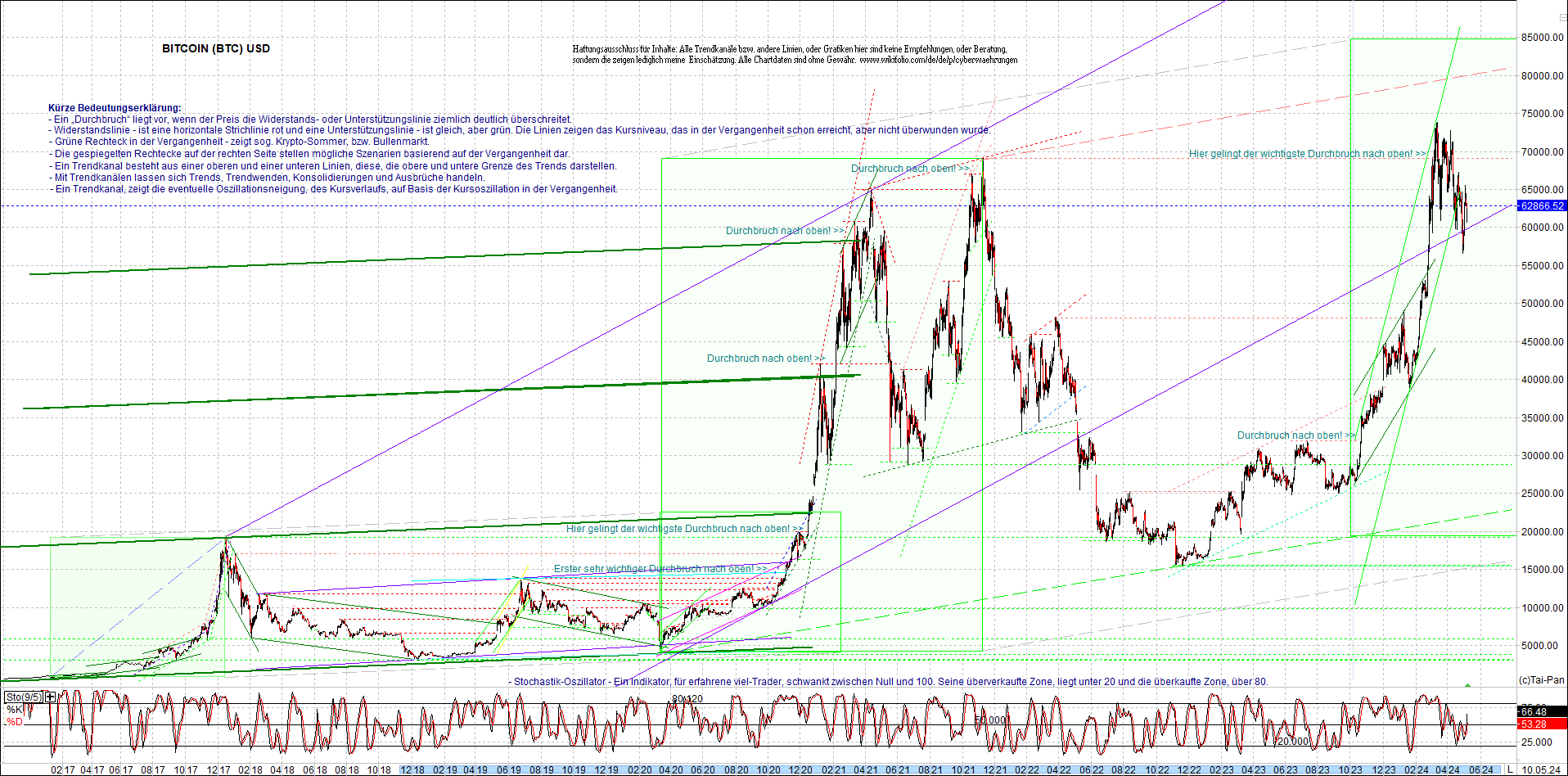 bitcoin_chart_heute_morgen.png