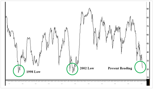 200_day_stocks_nyse_2.png