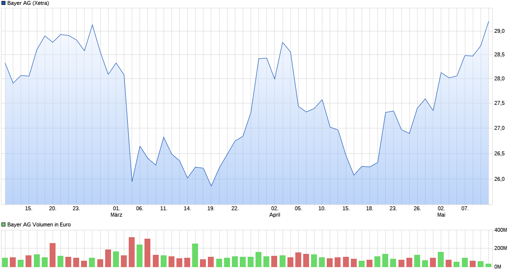 chart_quarter_bayerag.png