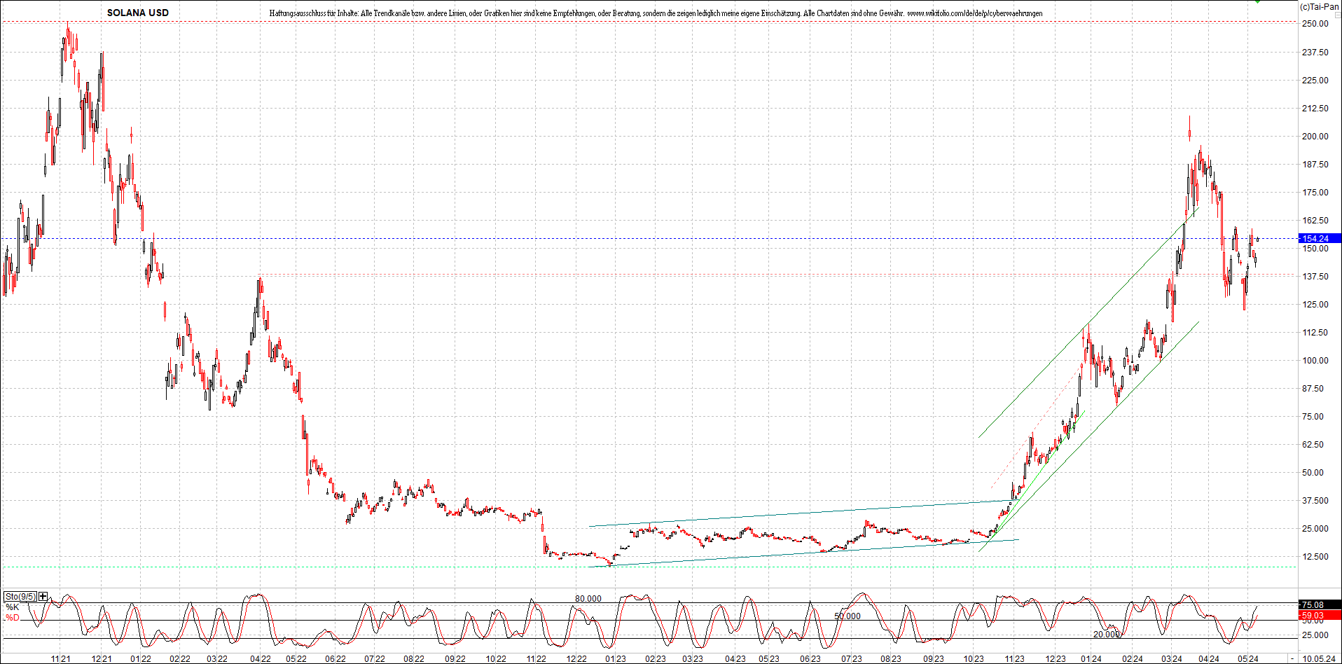 x_solana_usd_chart_(von_o.png