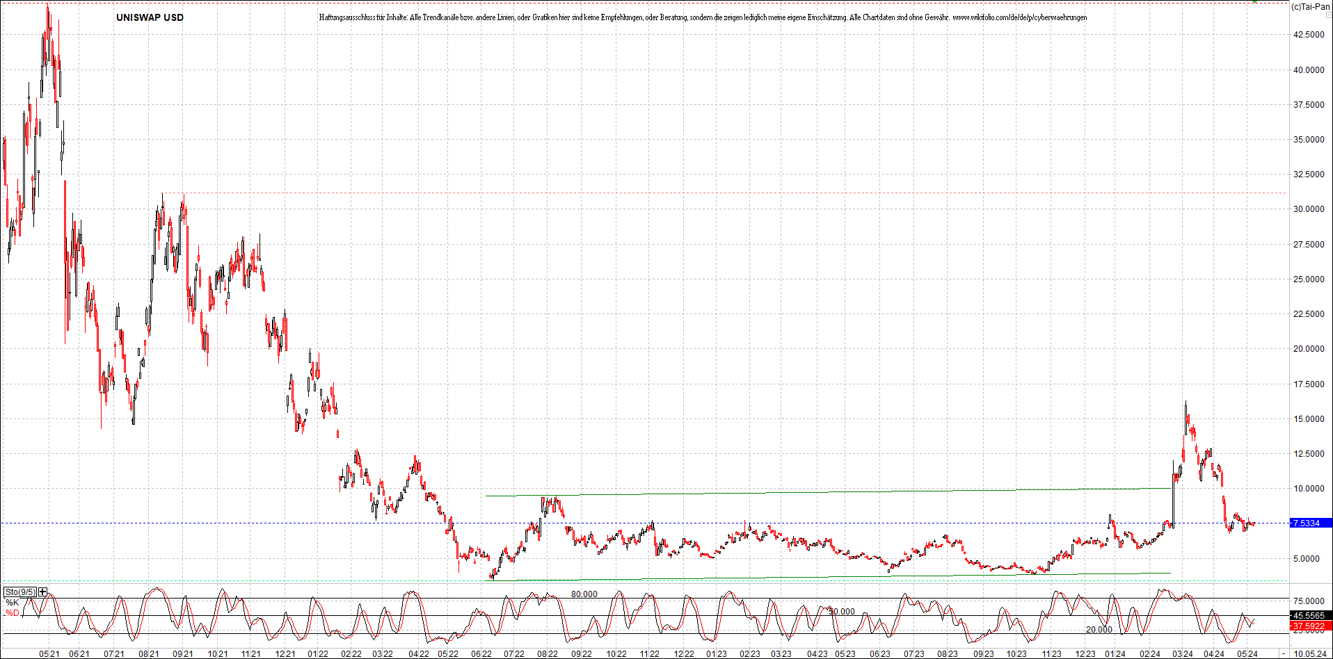 x_uniswap_usd_chart_(von_o.png