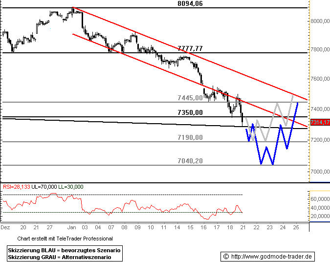 080121dax601.gif