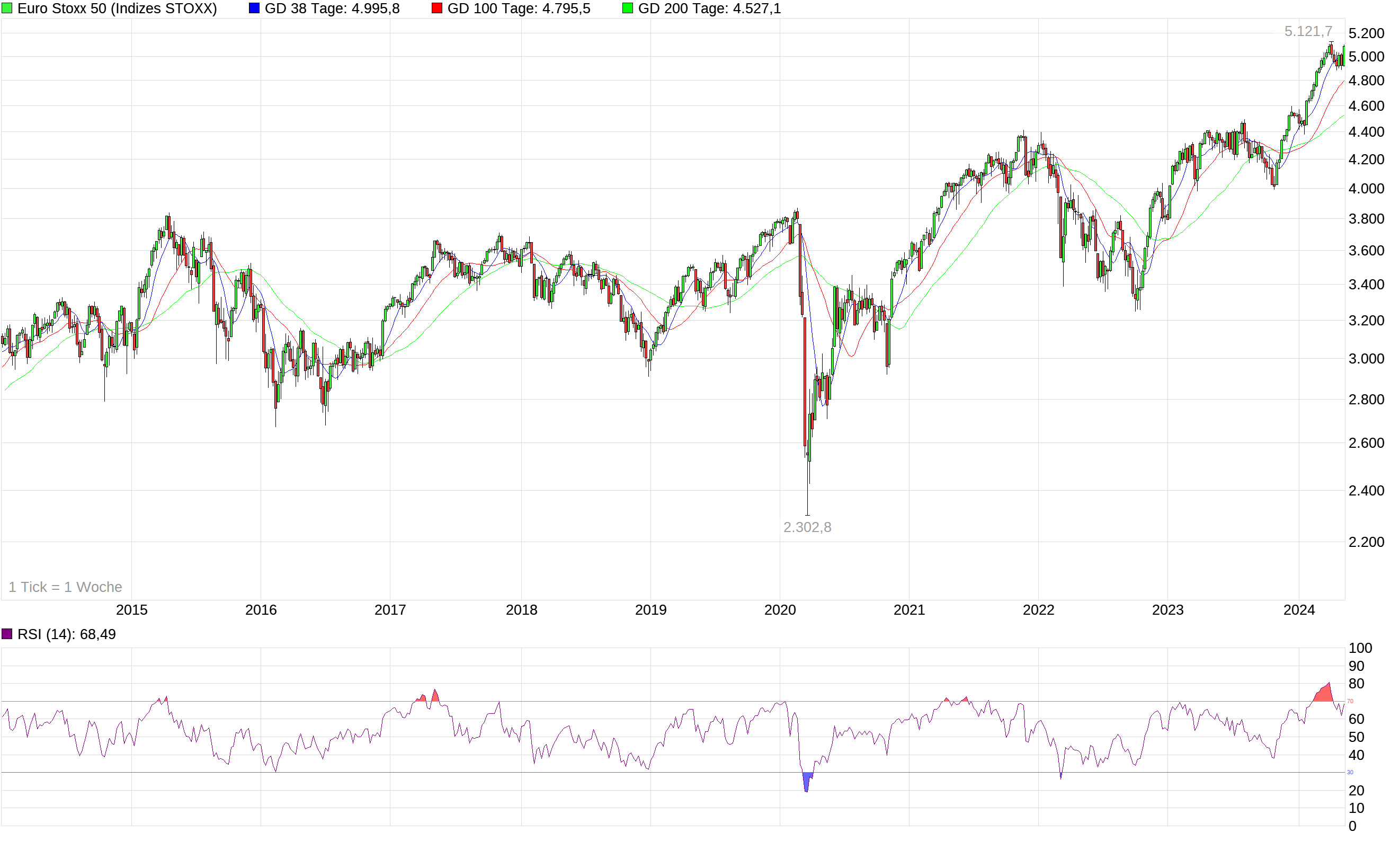 chart_10years_eurostoxx50-31.png