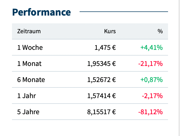 mdg1_kursentwicklung_2024-05-13_um_22.png