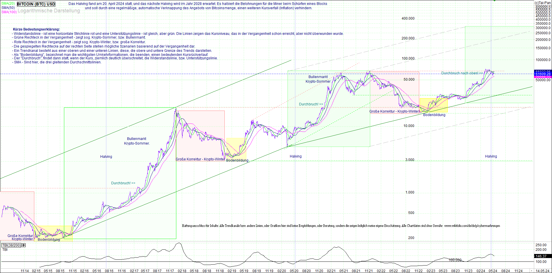 bitcoin_(btc)_chart_sehr_langfristig.png