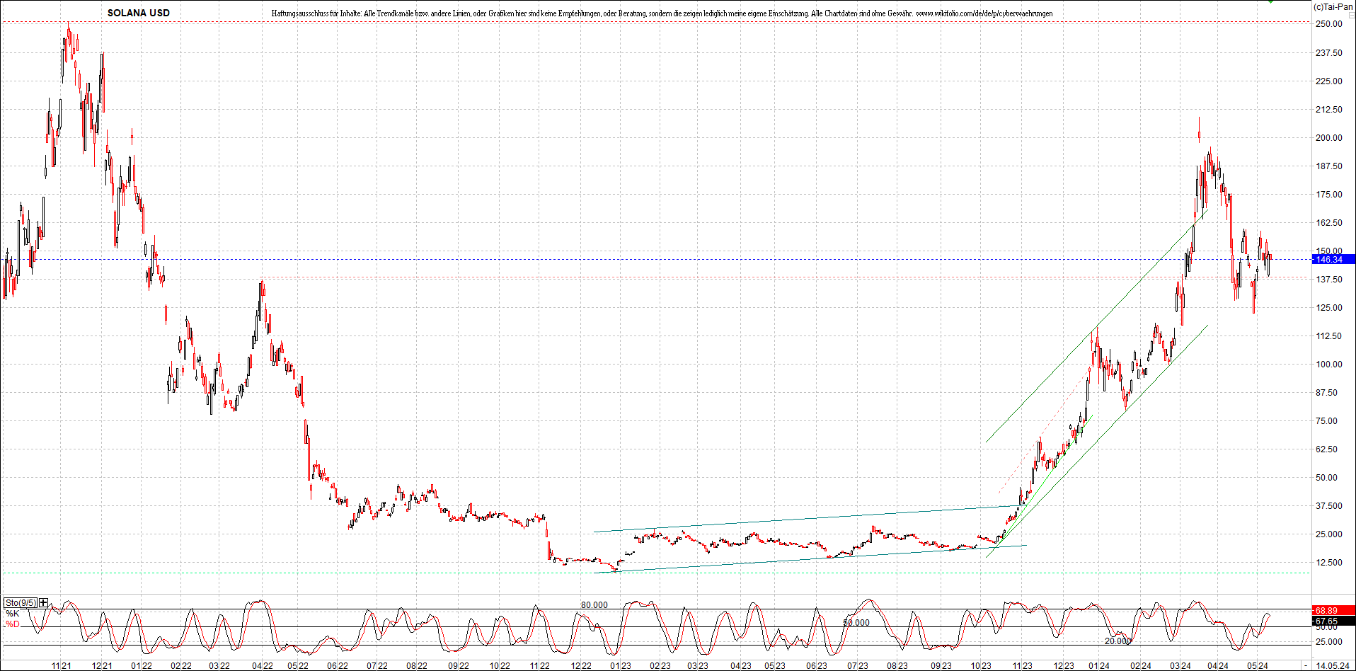 x_solana_usd_chart_(von_o.png