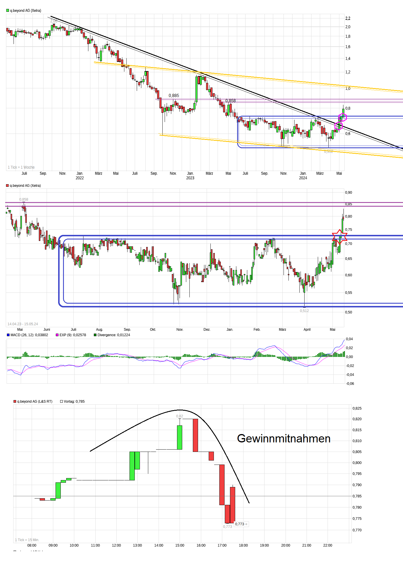 chart_3years_qbeyondag.png