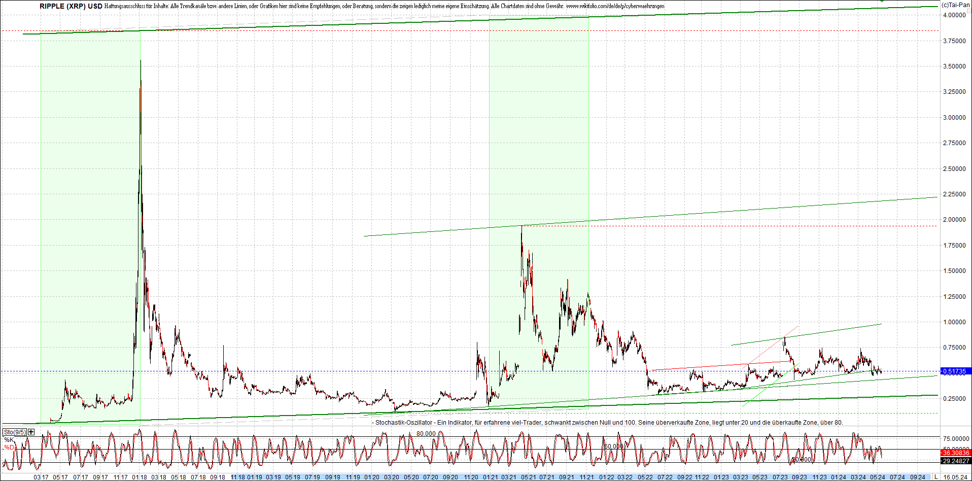 ripple_(xrp)_chart_heute_morgen.png