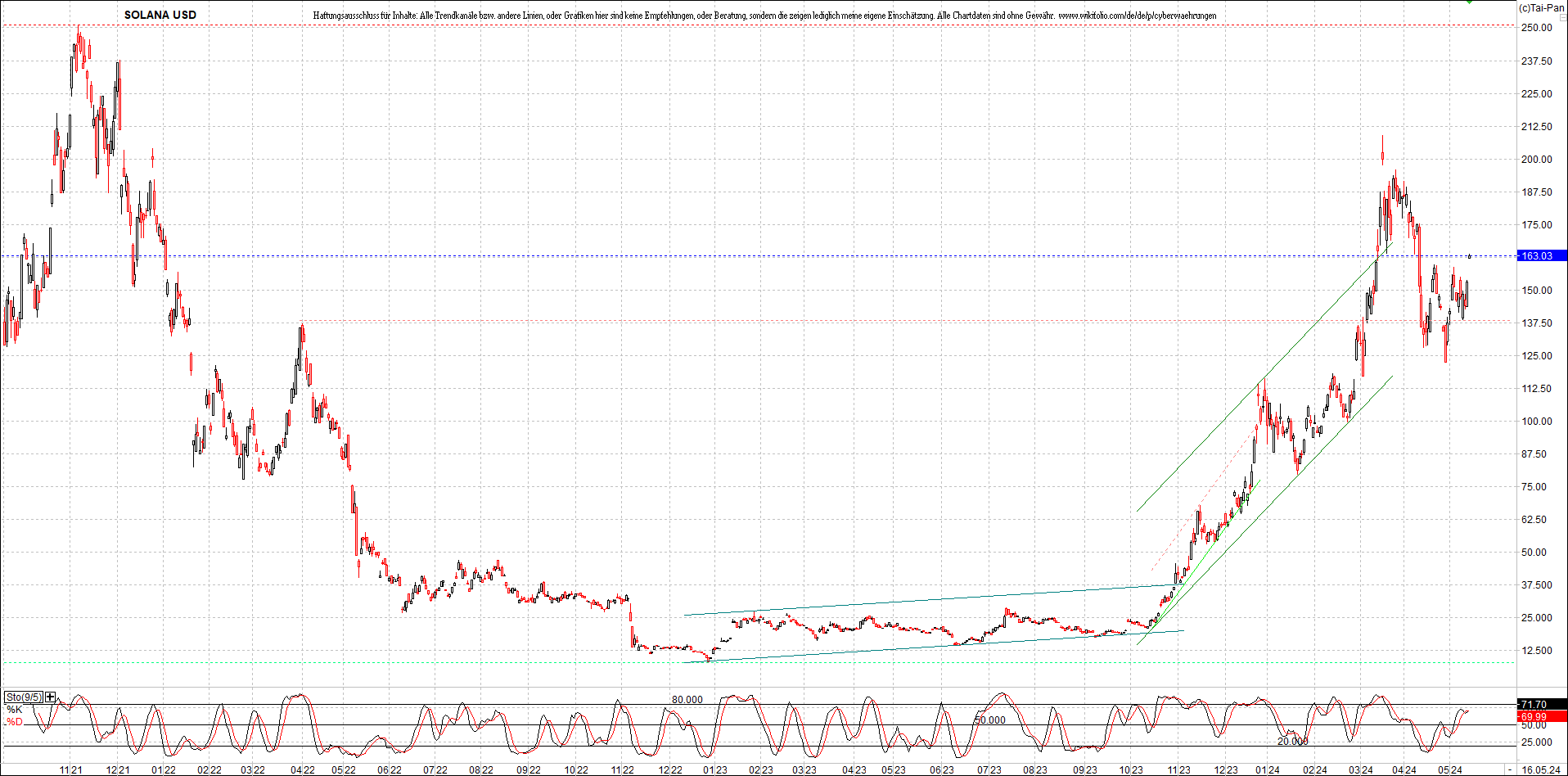 x_solana_usd_chart_(von_o.png