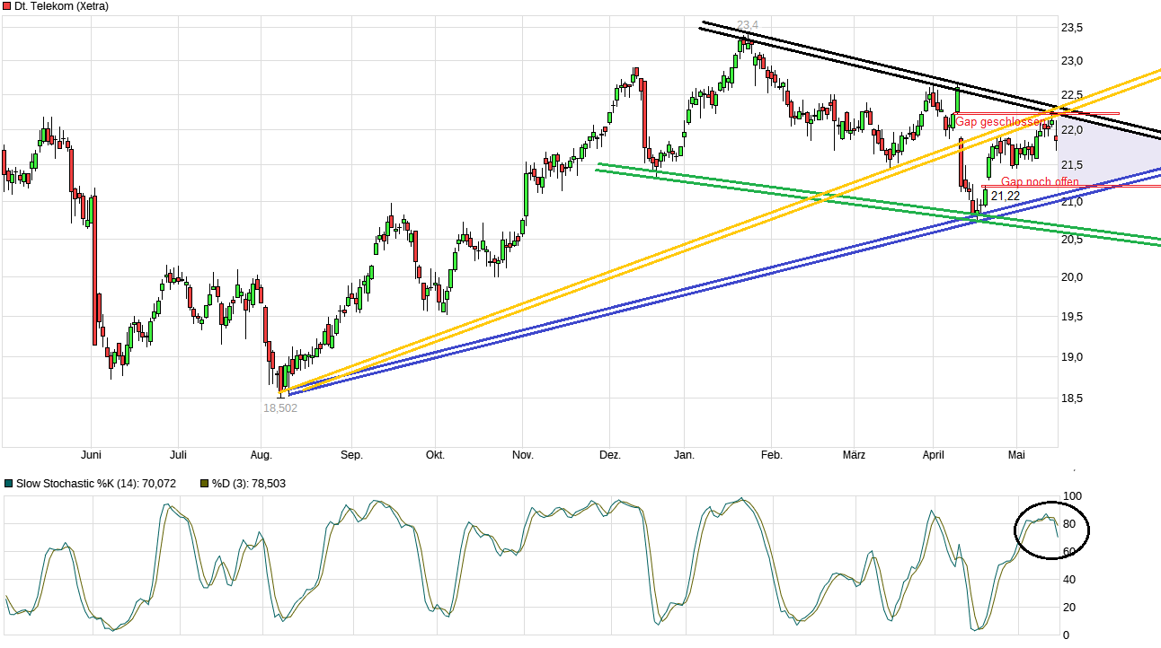 chart_year_deutschetelekom.png