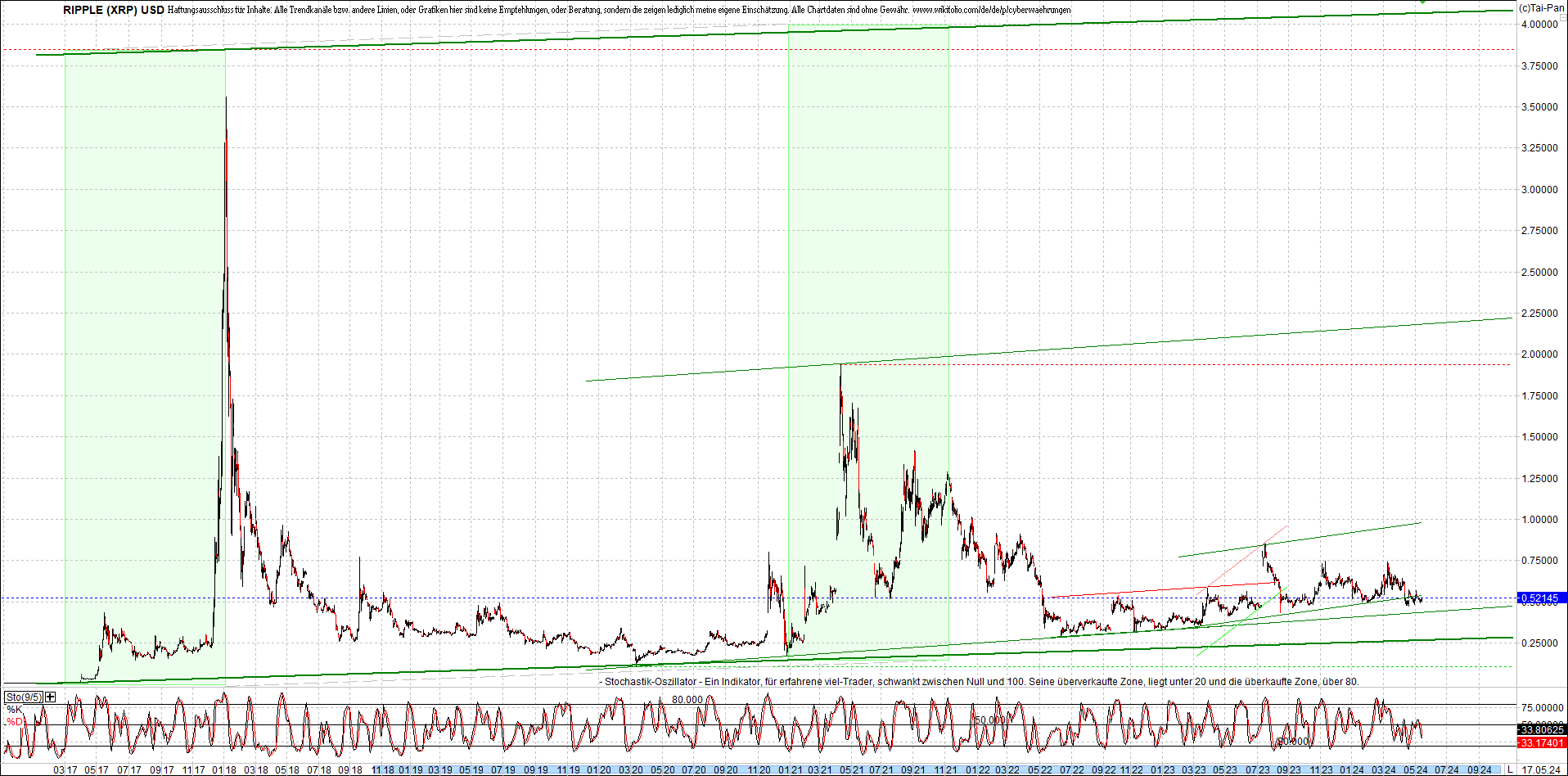 ripple_(xrp)_chart_heute_morgen.png