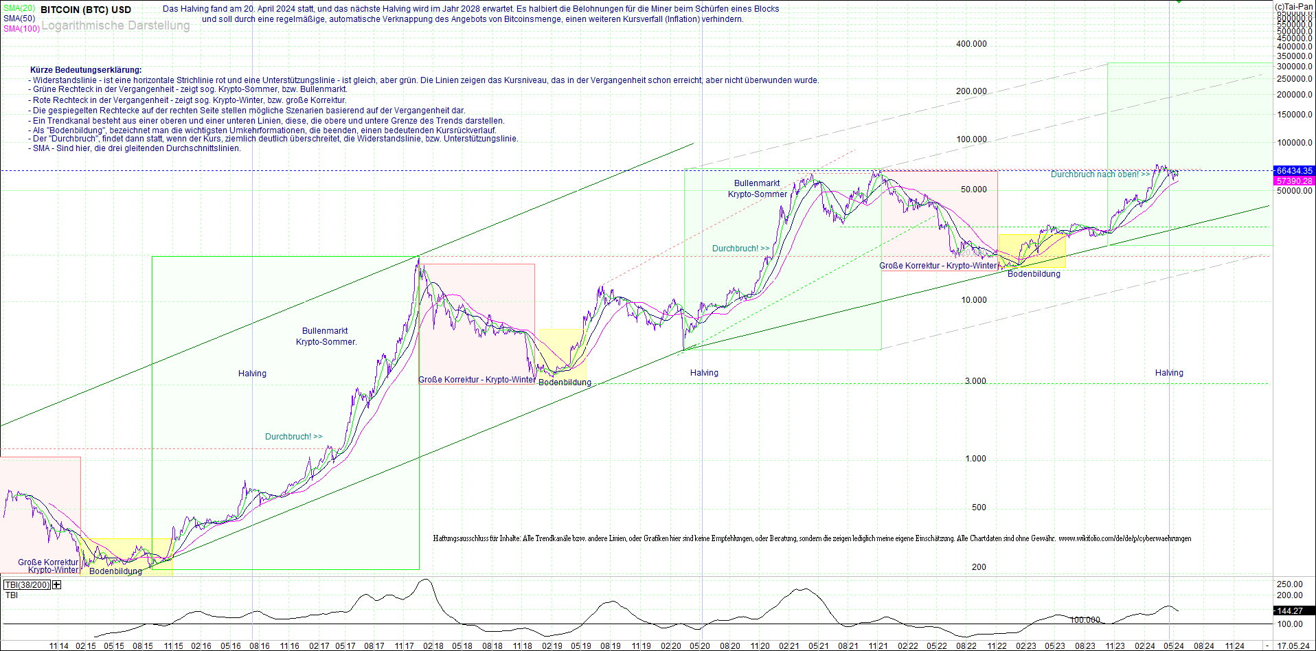 bitcoin_(btc)_chart_sehr_langfristig.png