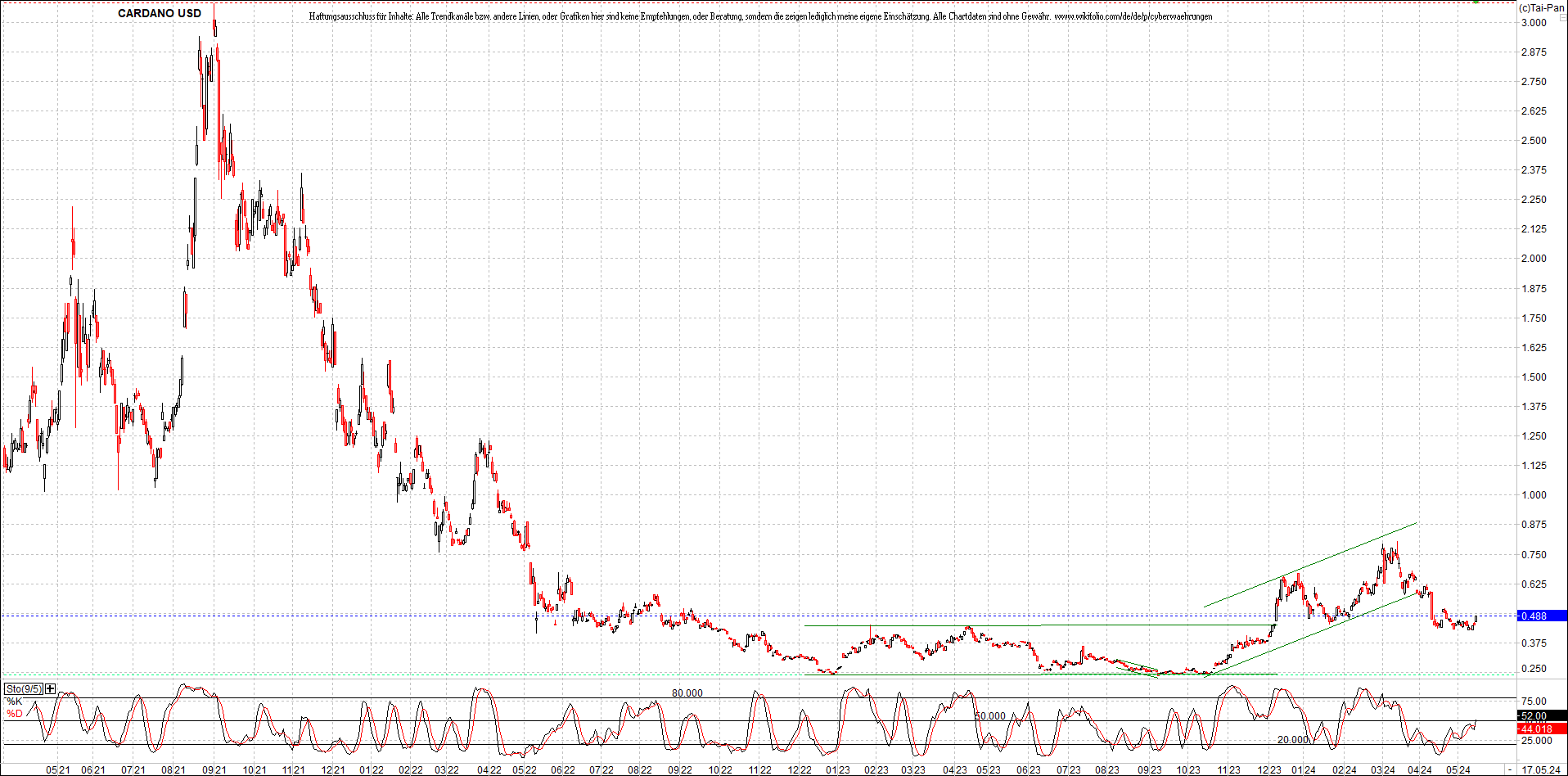 x_cardano_usd_chart_(von_o.png