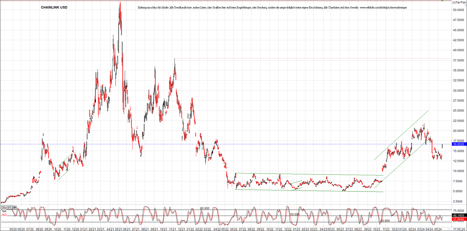 x_chainlink_usd_chart_(von_o.png