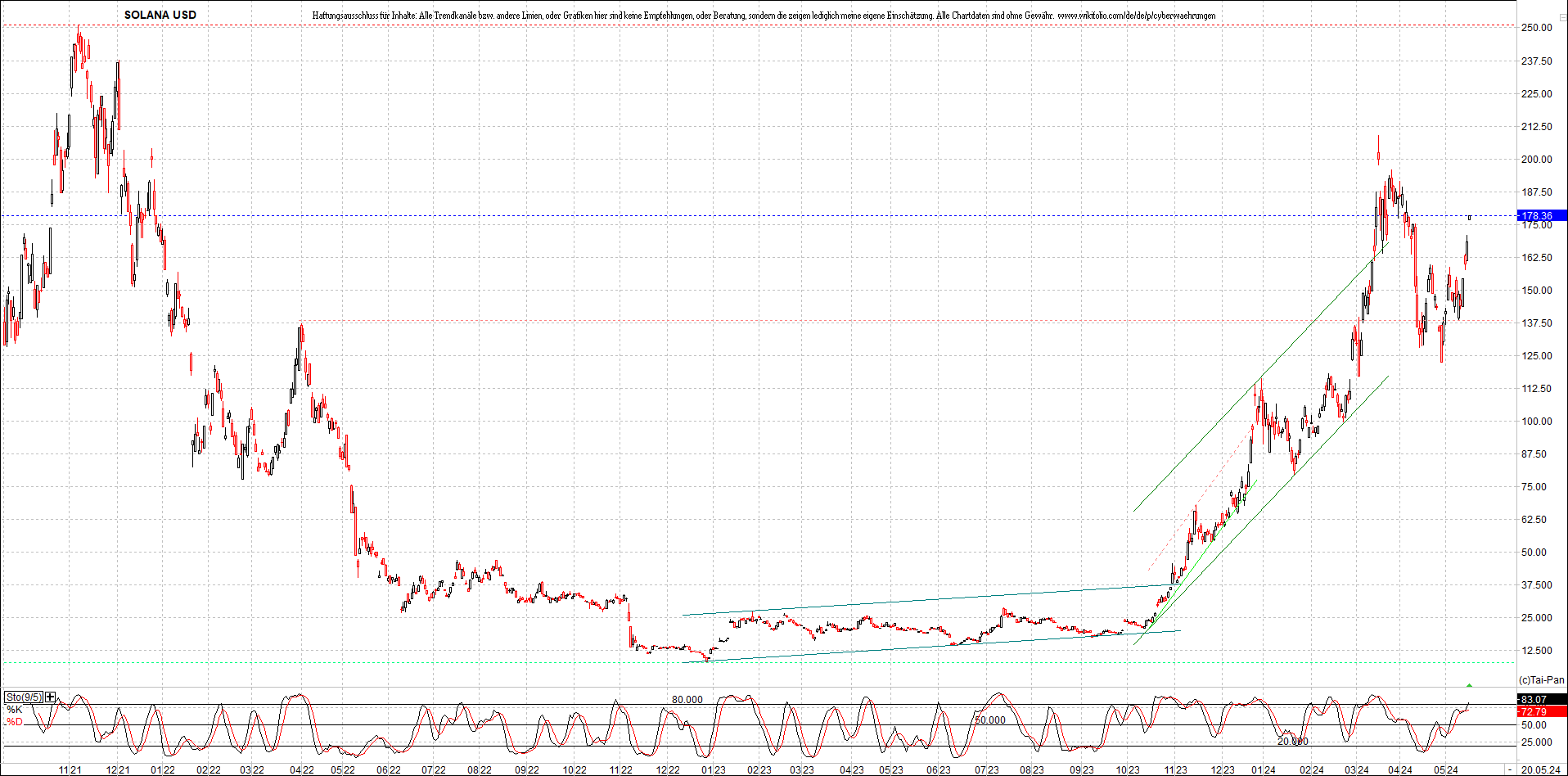 x_solana_usd_chart_(von_o.png