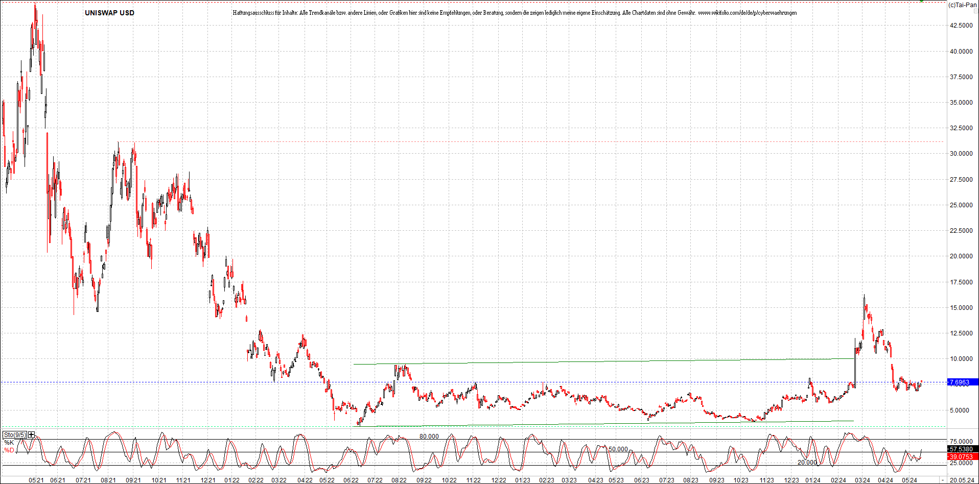 x_uniswap_usd_chart_(von_o.png