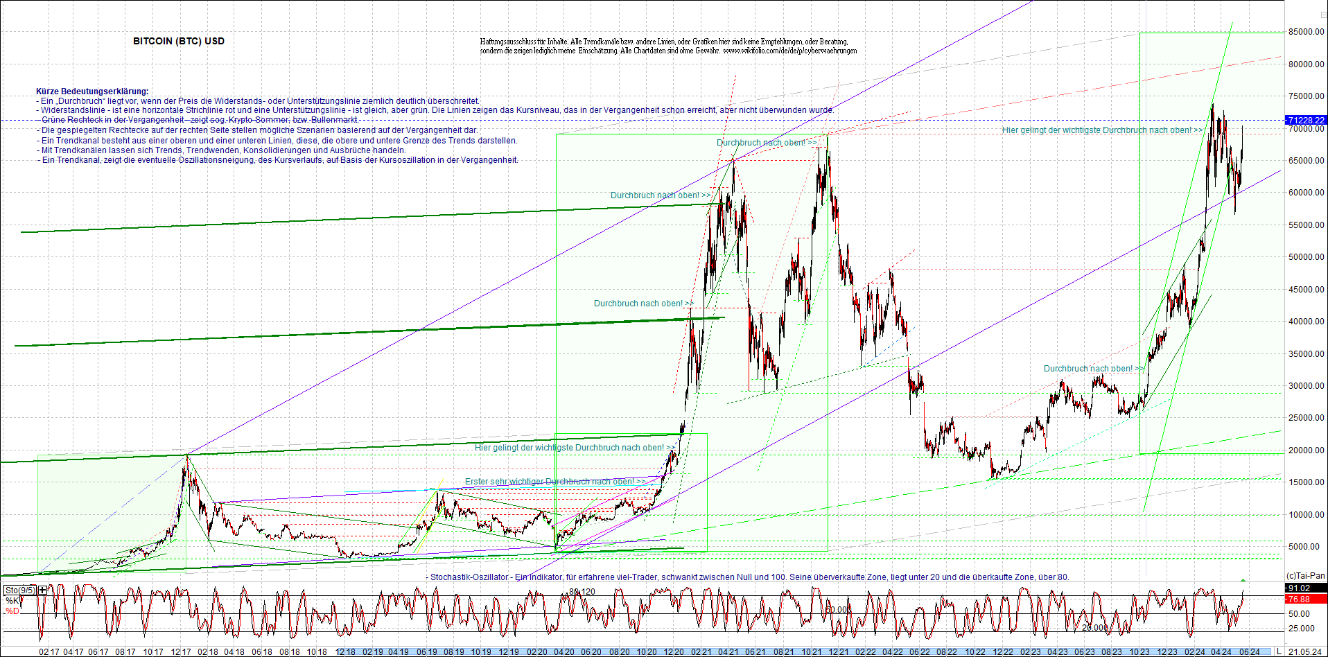 bitcoin_chart_heute_nachmittag.png