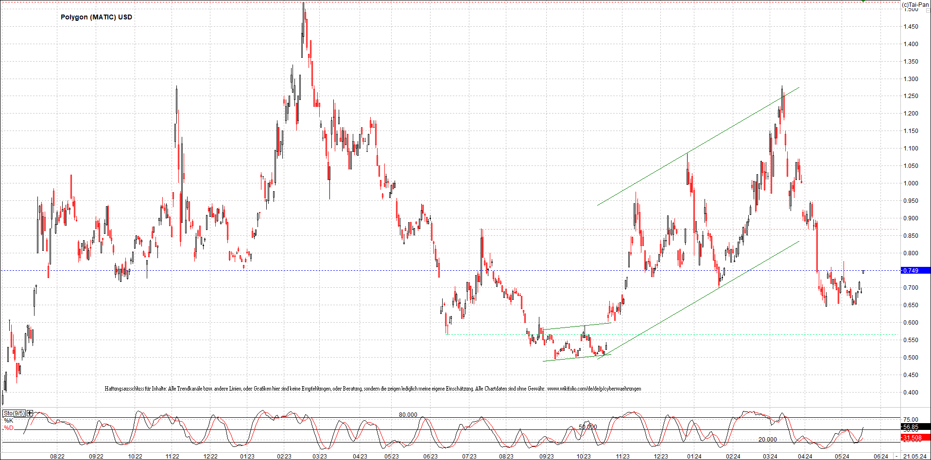 x_polygon_(matic)_usd_chart_(von_o.png