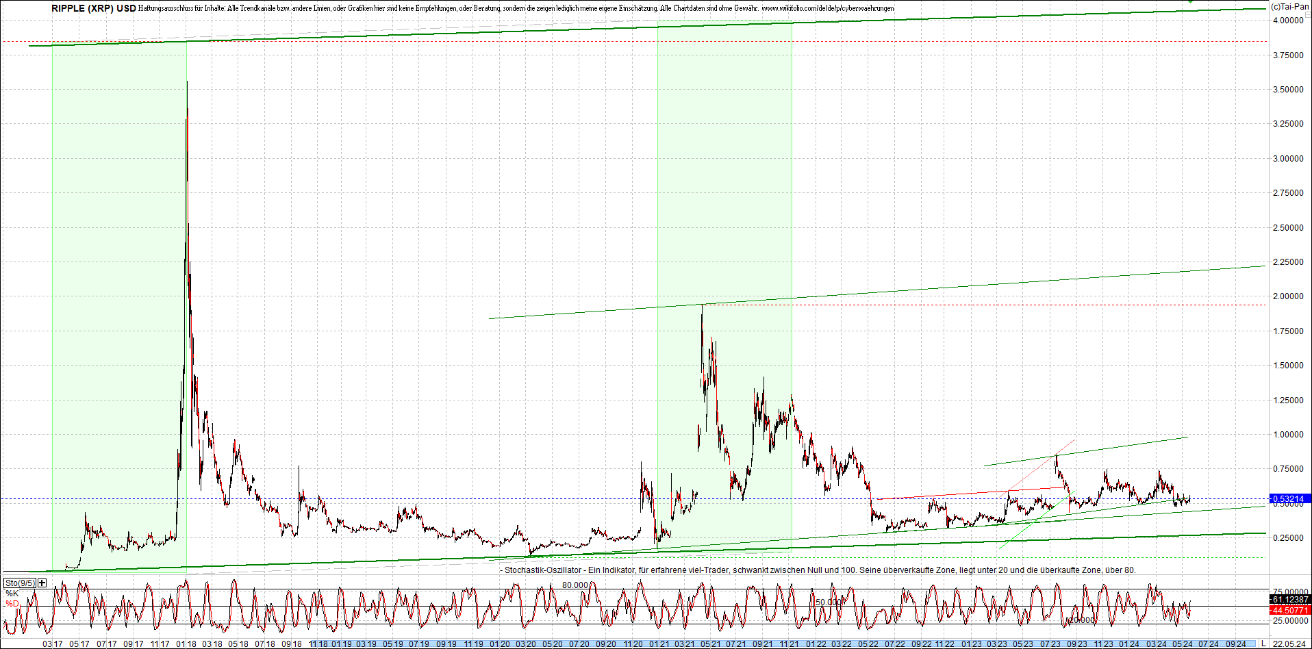 ripple_(xrp)_chart_heute_morgen.png