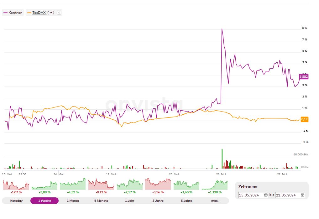 kontron_vs_tecdax_22.jpg